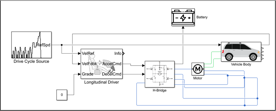 Comparative Simulation Analysis of Electric Vehicle Powertrains with ...