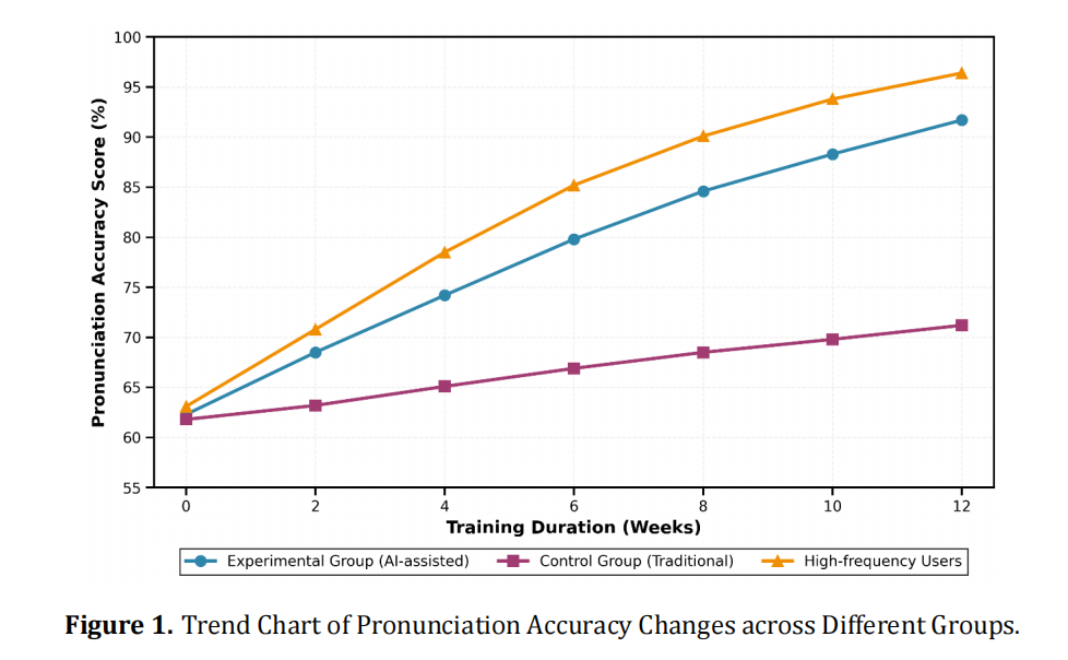 あい From Traditional to Intelligent: How AI Transforms English