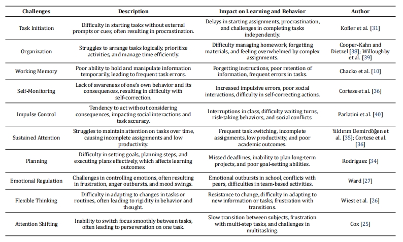 The Influence of Outdoor Recreational Activities on Cognitive Functions in Children with Attention Deficit Hyperactivity Disorder (ADHD)