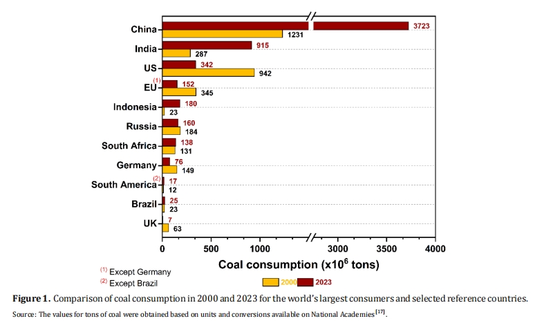 Hydrothermal Carbonization of Sewage Sludge: A Pathway toward Sustainable Energy Transition and Regional Development