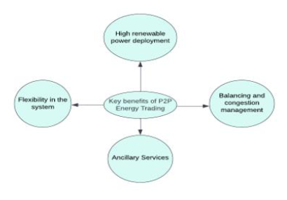 Token-Based Smart Power Contract  for Interoperable Blockchains of  Networked Microgrid System