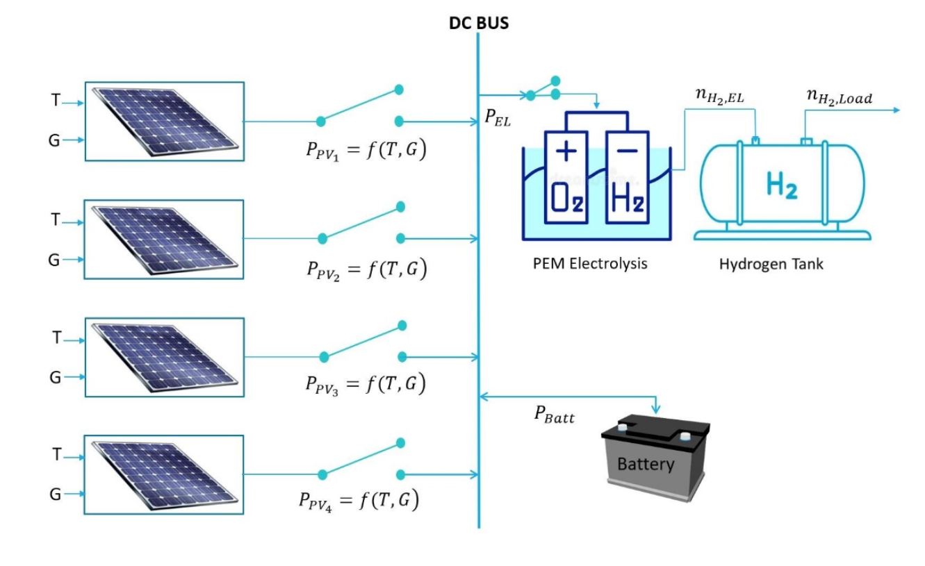 Hybrid Operating Mode Management to Maximize the Service Life of Electrolyzers Running on Renewables 
