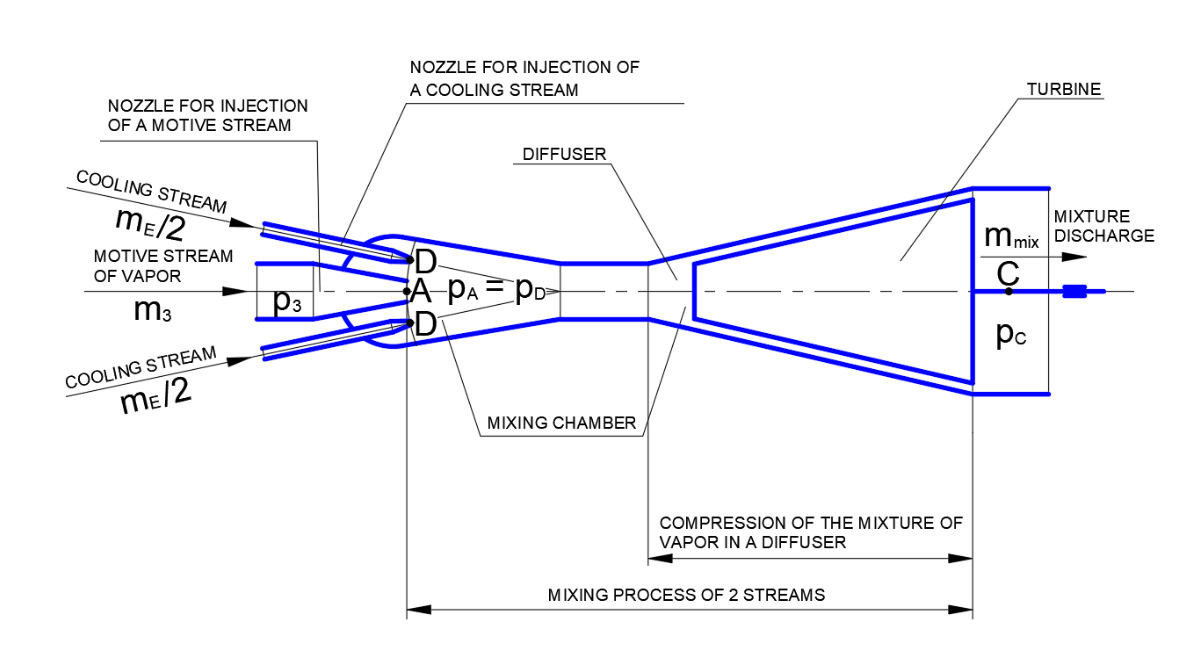 A Proposal to Use Power from Marine Solar-Thermal Injection Power System to Drive a Seawater Desalination-Electrolysis Plant
