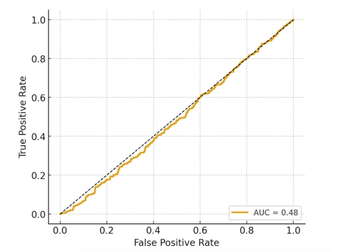 The Carbon Market Paradox: When Emissions Do Not Determine Trading Actions