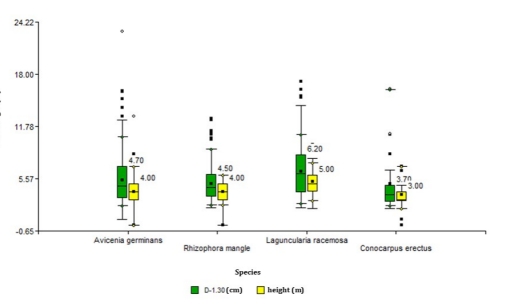 Science-Based Mangrove Conservation Management in the Context of Climate Change in Pinar del R&iacute;o, Cuba