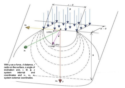 Hybrid-Coupled Solution Model for the Internal Energy Equation: Hydrogeomechanics HGM