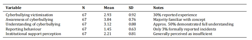 Cyberbullying among University Students in the Age of Algorithmic Platforms: Artificial Intelligence, Deepfakes, and Challenges for Science Communication
