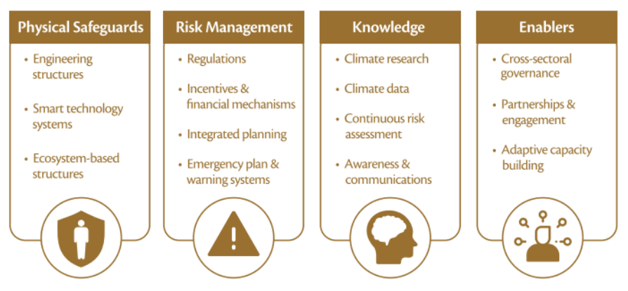 Enhancing the UAE&rsquo;s Disaster Resilience: AI and Flood Risk Assessment for Climate‑Driven Challenges