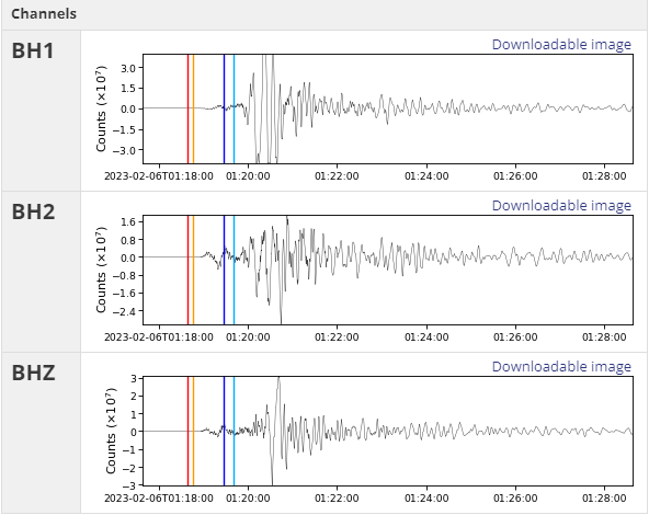 A Brief Overview of T&uuml;rkiye Earthquake: Evidence of Higher Peak Ground Acceleration