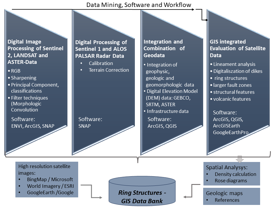 Overview of Circular Structures of Various Origins and Sizes in Egypt as a Contribution to Natural Hazard Data Mining Based on Remote Sensing Data and Geoinformation Systems (GIS) Analysis