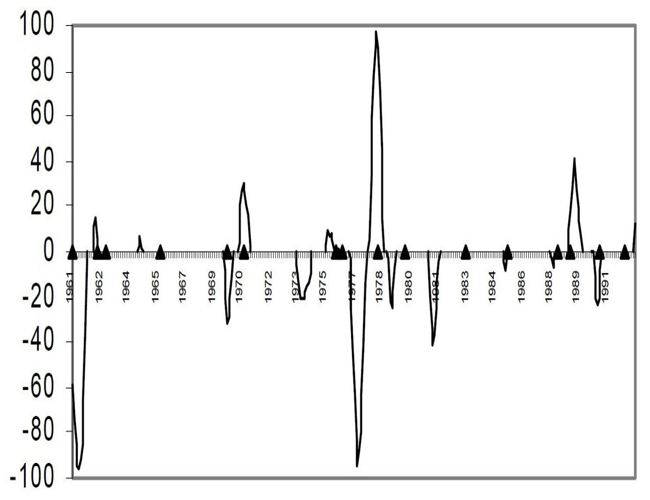 For the Classification of Anomalous Geophysical Fields that Existed Prior to an Earthquake