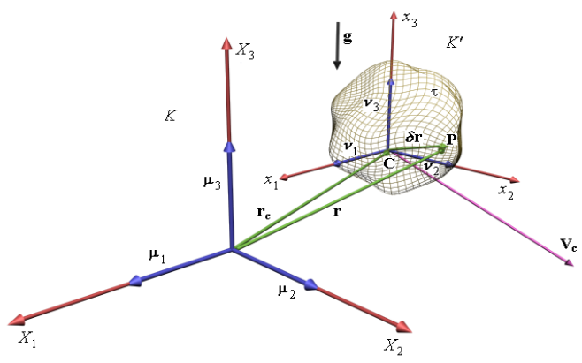 The Convincing Cosmic Energy Gravitational Genesis of the Strongest Geomagnetic Anomalies of the Magnetic Field of the Earth 