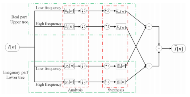 Optimized Cauchy-Gaussian Blend Model for Stochastic-Parametric Simulation of Seismic Ground Motions