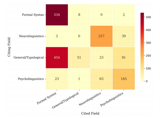 Retiring Linguistics for a Unified Language Science