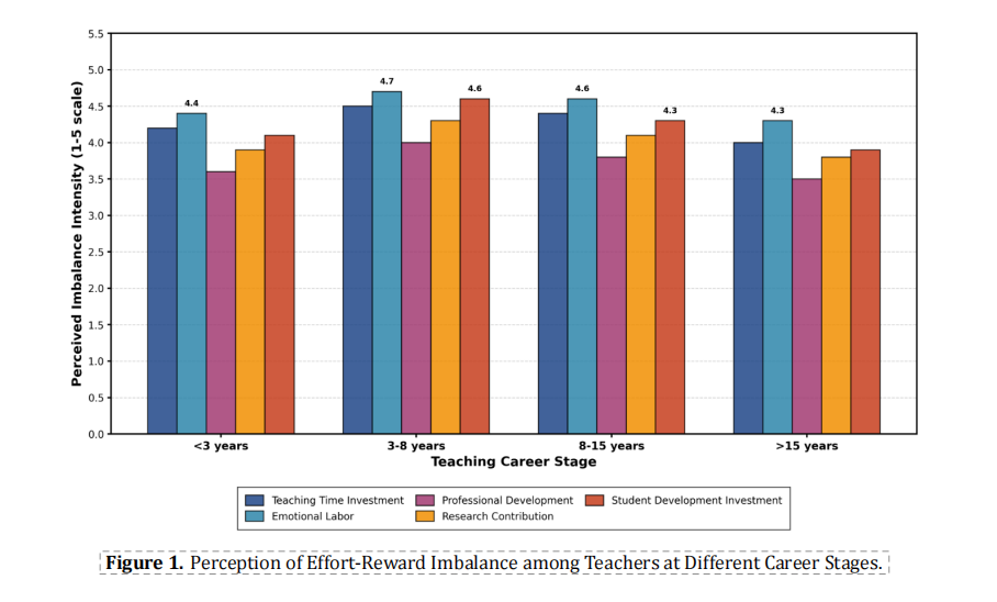School-Based Intervention Design in Educational Action Research: A Practical Exploration of Enhancing Psychological Contracts among Independent College Teachers