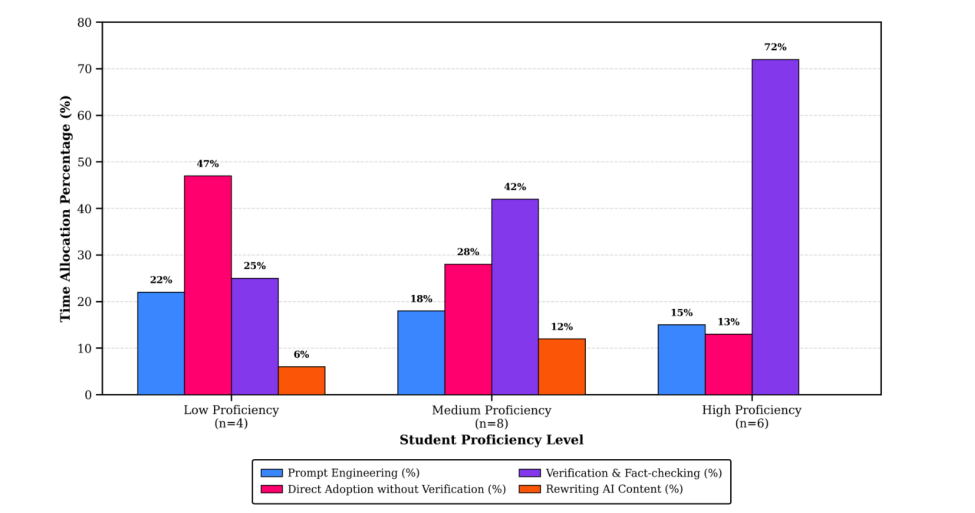 The Lived Experience of Perceived AI Risks in Language Learning: A Phenomenological Inquiry into University Students&rsquo; Perspectives