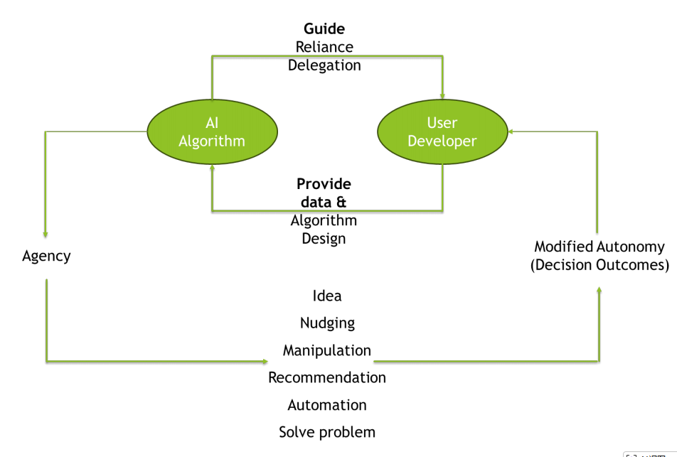 Artificial Intelligence and Paternalism: Redefining Liberalism in the Age of Digitization