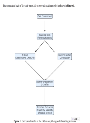 AI-Assisted Caf&eacute; Reading for EFL Learners: Comfort, Engagement, and Usability in an Eight-Week Pilot