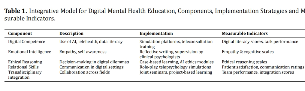 Mental Health Education in the Digital Era: Reclaiming Humanism in Technology-Driven Higher Education