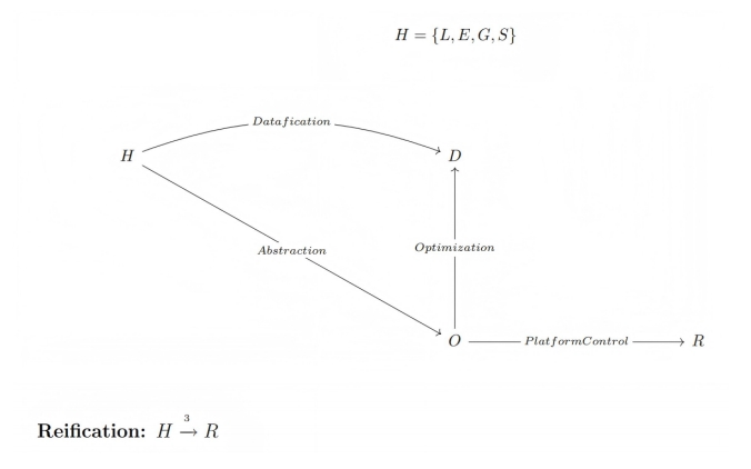 Experientia Humana contra Simulacra et Technē Artificialis: Re‑Envisioning Humanoid Robots as Trans‑Synthetic Species beyond Corporate Technosimulacra