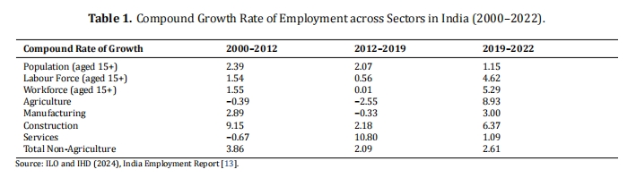 Artificial Intelligence, Structural Transformation, and the Rethinking of Labour-Intensive Growth in India