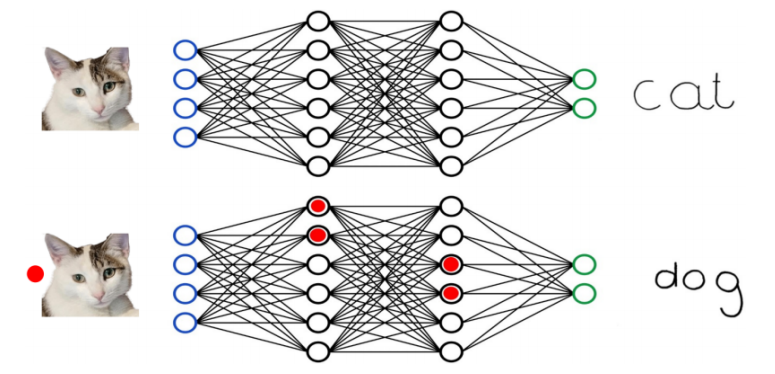 A Zero‑Sum Game‑Theoretic Analysis for Cost‑Aware Backdoor Attacks and Defenses in Deep Learning