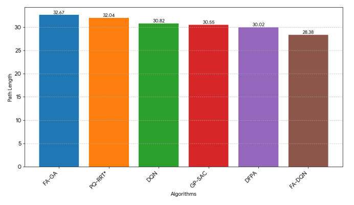 Hybrid Evolutionary Reinforcement Learning for UAV Path Planning: Genetic Programming and Soft Actor Critic Integrations