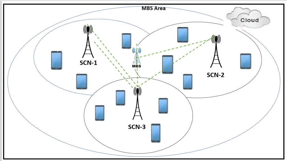 On Improving Traffic Management in Small Cell Network Using a Novel Uplink Caching Framework
