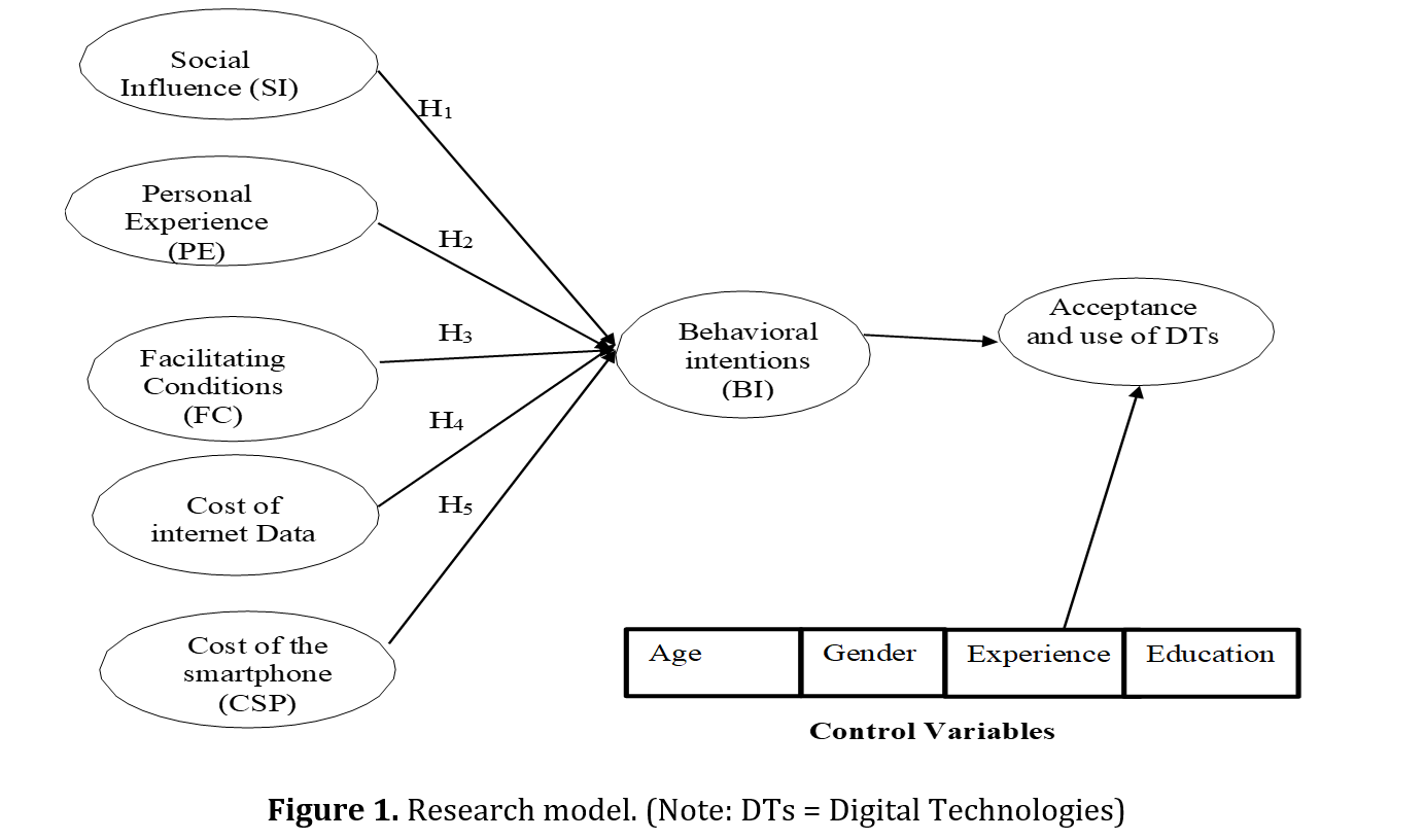 Predicting University Teachers' Behavior Intentions Toward Digital Technologies: An Extension of the Unified Theory of Acceptance and Use of Technology Model (UTAUT)