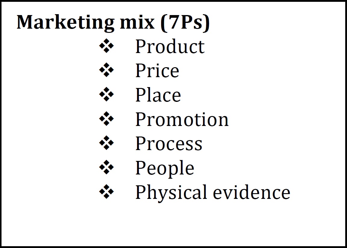 The Impact of Marketing Mix on Indigenous Business Development in Uzbekistan: A Regression Analysis
