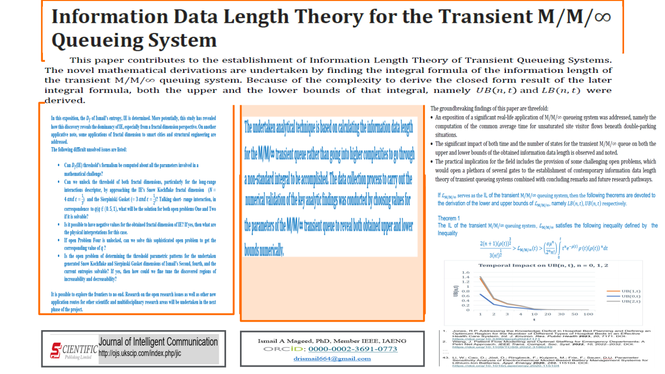 Information Data Length Theory for the Transient   M/M/&infin;  Queueing System