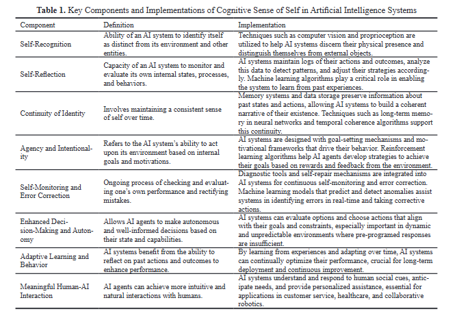 AI and the Cognitive Sense of Self