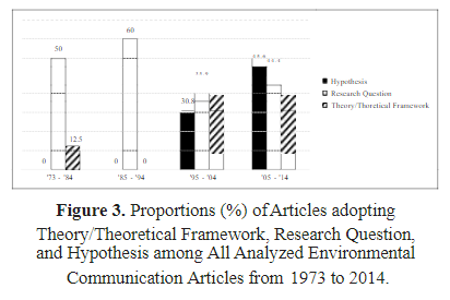 The State of Environmental Communication Research: An Analysis of Published Studies in the Communication Disciplines