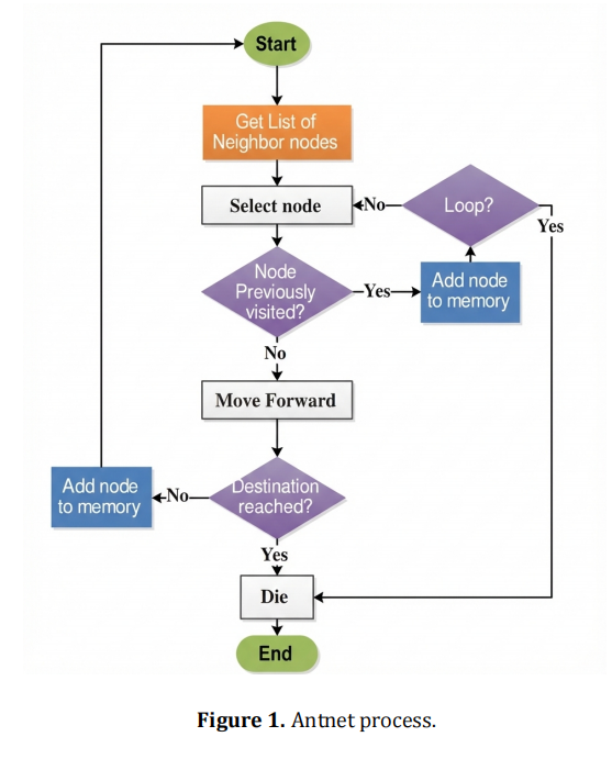 Energy Enhancement in Multipath Routing Protocol Based Antnet and Artificial Intelligent Model in Wireless Sensor Networks