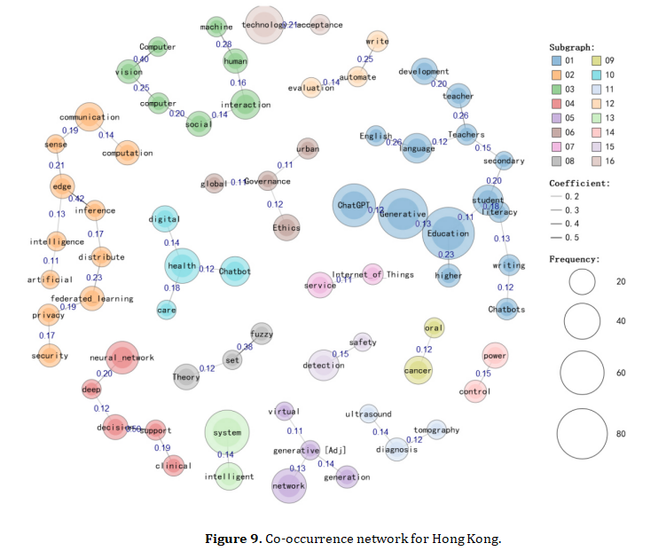 Thematic Evolution of Artificial Intelligence Research in Chinese-Speaking Academia (2021&ndash;2025): A Bibliometric and Text-Mining Analysis Using VOSviewer and KH Coder