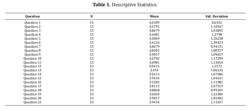 Digital Media in Language Learning: EFL Students' Perceptions of YouTube's Effect on Speaking Proficiency
