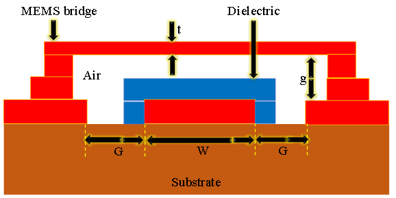 Enhancing Micro-Pump Efficiency: Multi-Objective Optimization of Low Voltage MEMS Switches for Drug Delivery Applications