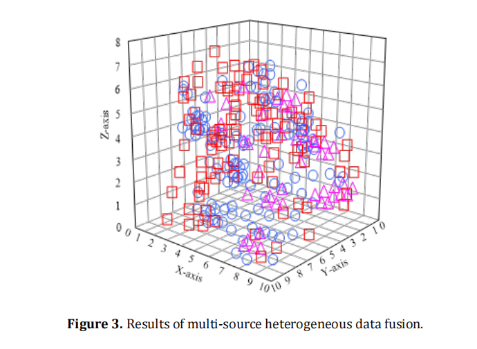 Research on Strategies for Cultivating College Students&rsquo; Innovative Thinking and Improving Their Entrepreneurial Abilities in the Artificial Intelligence Environment