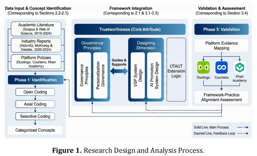 Designing and Governing Trustworthy AI Marketing Systems in Educational Technology: A Managerial and Implementation Framework
