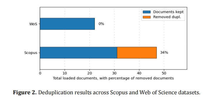 Mapping the Intersection of Artificial Intelligence and Sociolinguistics: A Bibliometric and Keyword-Based Content Analysis
