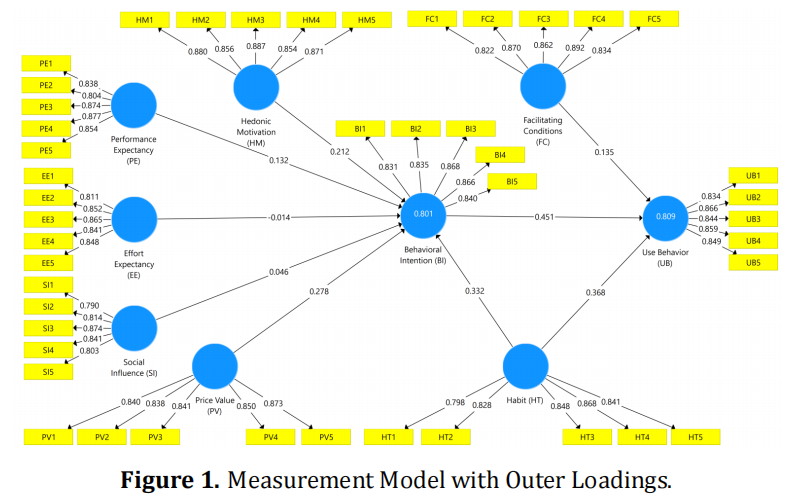Assessing the Adoption and Influence of Artificial Intelligence as a Learning Partner among English Learners in Hail