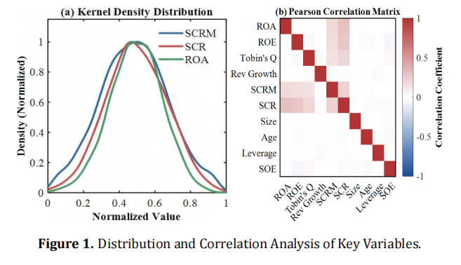 From Risk to Resilience: A Data-Driven Mediation Analysis of Supply Chain Risk Management and Firm Performance in Chinese Manufacturing