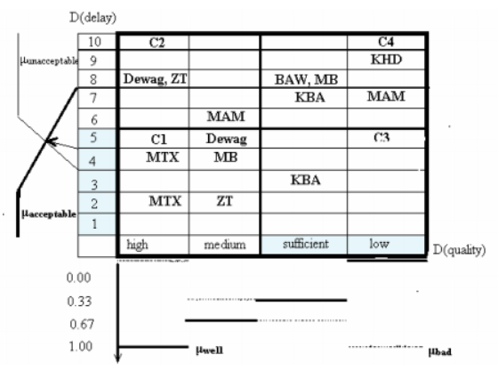 For Fuzzy Classification of Databases with Fuzzy Classification Query Language