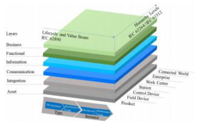 Asset Administration Shell-Based Workshop Transportation System Design