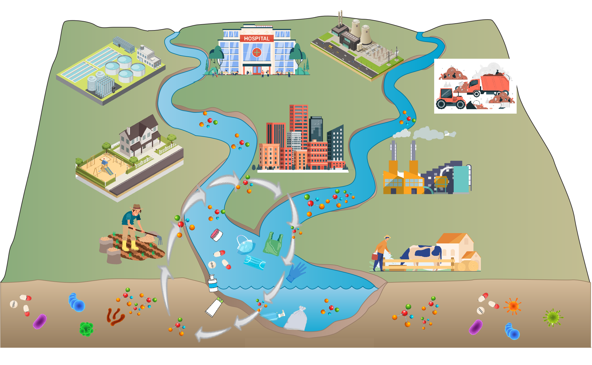 Emerging Contaminants: Soil and Water Perspectives&mdash;A New Open Access Journal