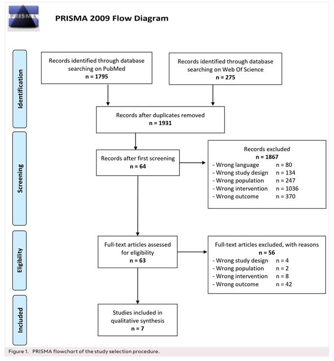 Risk Factors for Postoperative Neck Complaints After Robot-Assisted Surgery. A Systematic Literature Review