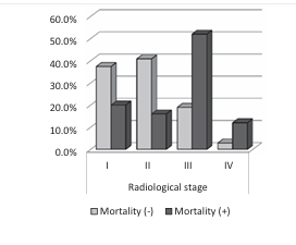 Chest Image Staging and Prevalence of Current Smoking Among Hospitalized COVID-19 Patients in Turkey
