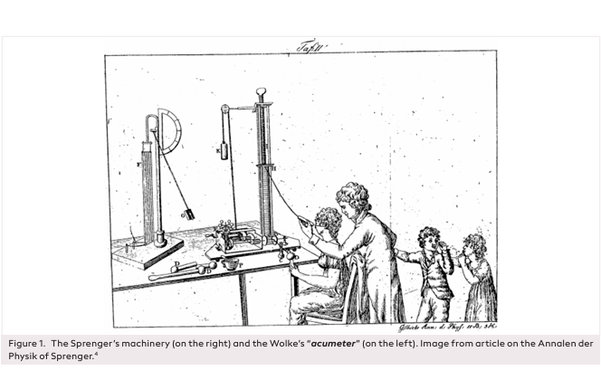 First Electrical Stimulations of the Ear with Voltaic Pile (Letter by Professor Volta to Professor Brugnatelli, &ldquo;Above the Application of Electricity to Deaf-Mutes from Birth&rdquo;)