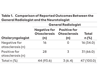 Differences Between Neurotologist and General Radiologist in Reporting High-Resolution Computed Tomography for Otosclerosis