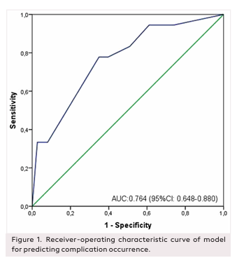 Evaluation of Combination Models Predicting Longterm Hospitalization and Complication Occurrence in Deep Neck Infection